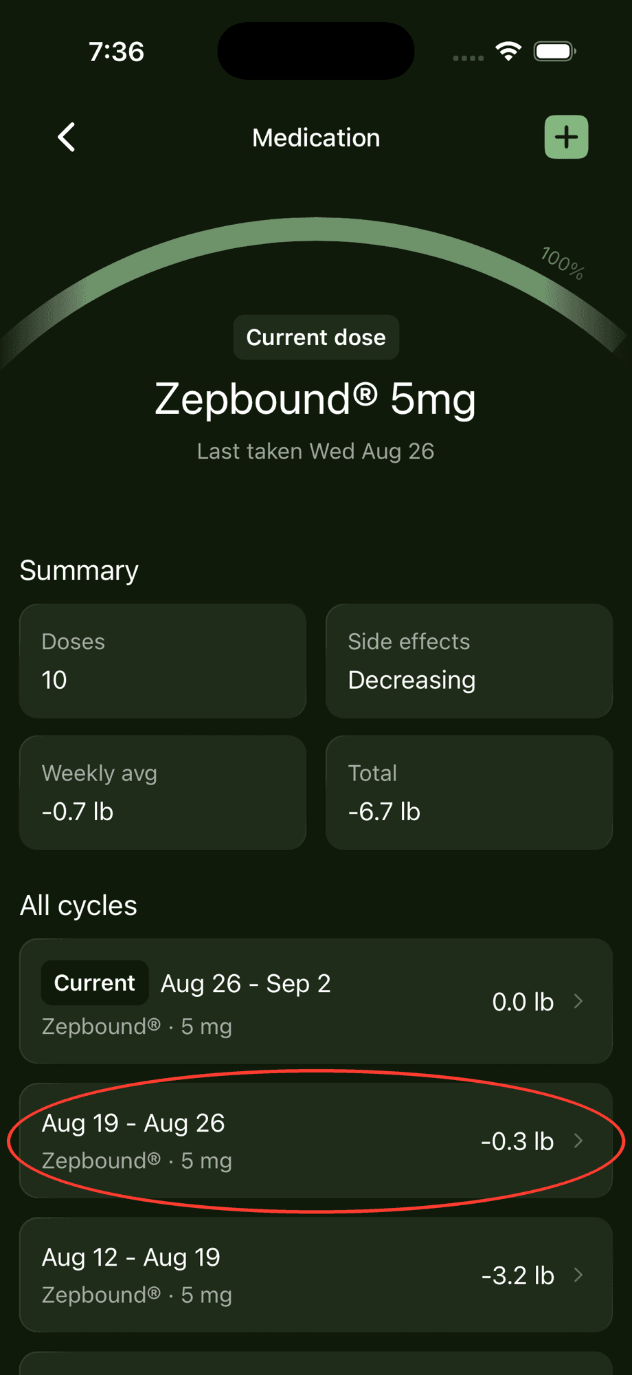 Medication screen showing the All cycles list with one past cycle circled