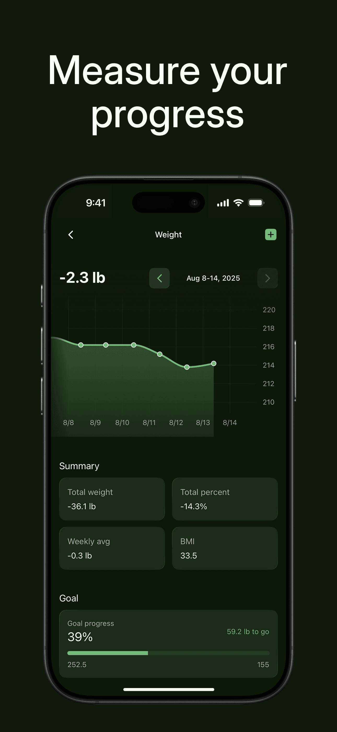 Measure your progress — Sage Weight app screenshot